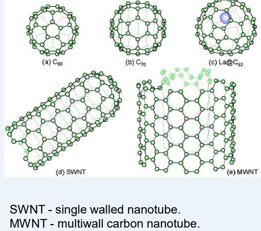 <ul><li><p>Nanosized carbon structures in the shape of a hollow sphere, ellipsoid, tube, or ring</p></li><li><p>Carbon is biocompatible, making fullerenes suitable for medical use</p></li><li><p>If a substance is toxic to the body, it can be inserted into the carbon structure of fullerenes - preventing direct exposure and allowing targeted application + controlled delivery</p><ul><li><p>fx.: gadolinium for MRI</p></li></ul></li></ul><p></p>