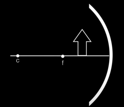 <p>Mirroir Concave avant F</p>
