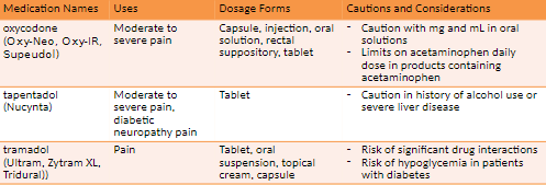 Mu Opioid Agonist