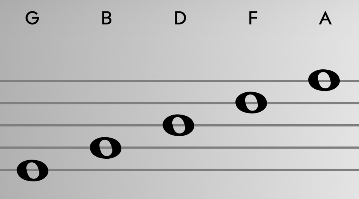 <p>What lines are these from?</p>