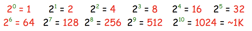 <p>The values obtained by raising two to various non-negative integer exponents, commonly used in computing and binary representation. </p>