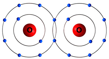 <p><u>shares</u> electrons</p><p>between two <u>non metals</u></p><p>e.g&nbsp;) H₂O = covalent</p><ul><li><p>hydrogen is a nonmetal&nbsp;</p></li><li><p>oxygen is a nonmetal</p></li></ul><p></p>