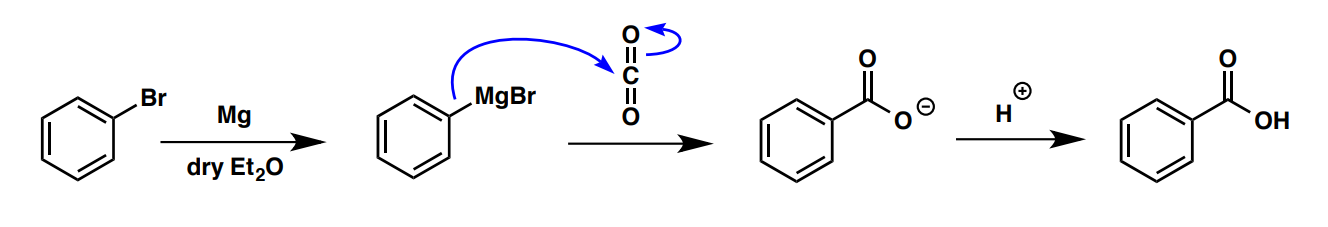 <ol><li><p>oxidation of toluene (Ph-Me) <strong>with KMnO<sub>4</sub></strong></p></li><li><p>Grignard with CO<sub>2 </sub>(image)</p></li></ol><p></p>
