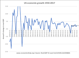 <p>Business cycle</p>