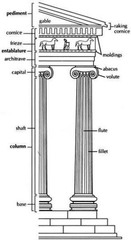 <p>Greek architectural order, More feminine and delicate. Scrolls on the capitals Used on inner frieze of Parthenon</p>