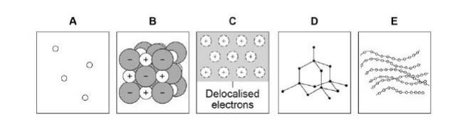<p>Which diagram shows the structure of diamond?(1)</p>