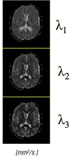 Eigenvalue maps