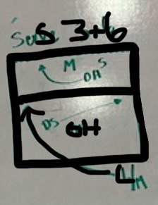 <p>L starts in back right to serve; OH starts in back middle with DS to the right. After serve, L moves to back left; OH stays where it is.</p>
