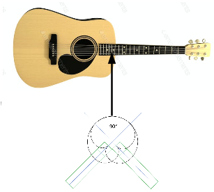 <p>Explain the <strong>XY microphone</strong> placement to record a guitar.</p>