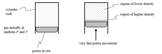 <ul><li><p>Density of air decreases with altitude </p></li><li><p>Vessel containing pure H2O in 2 phases </p></li><li><p>Gas being compresses in a piston and cylinder (see image)</p></li></ul><p></p>