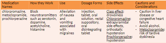 antiemetic agents