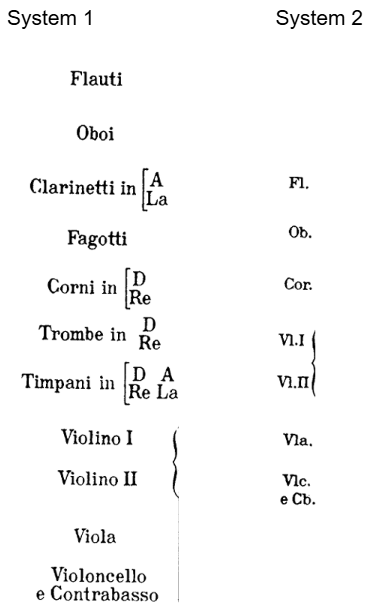 <p>Full orchestra during bars 1-8. (Tutti)</p><p>Thinner texture from 9-16</p><p>Overall Homophonic Texture</p>
