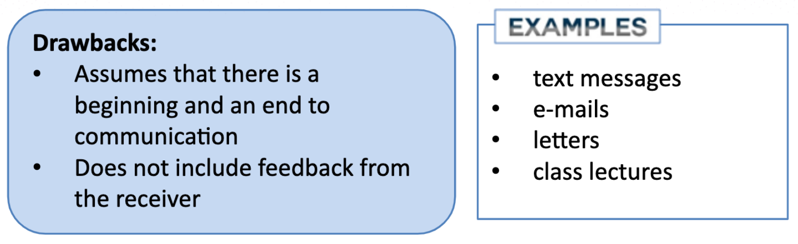 <p>A sender encodes a message and sends it to a receiver. The communication is a <strong><em><mark data-color="yellow" style="background-color: yellow; color: inherit">one-way process</mark></em></strong>.</p>