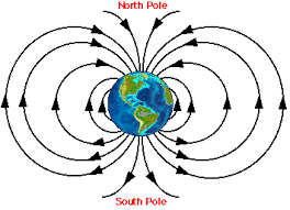 <p>The Earth’s magnetic field has switched between normal and reverse polarity over time.</p>
