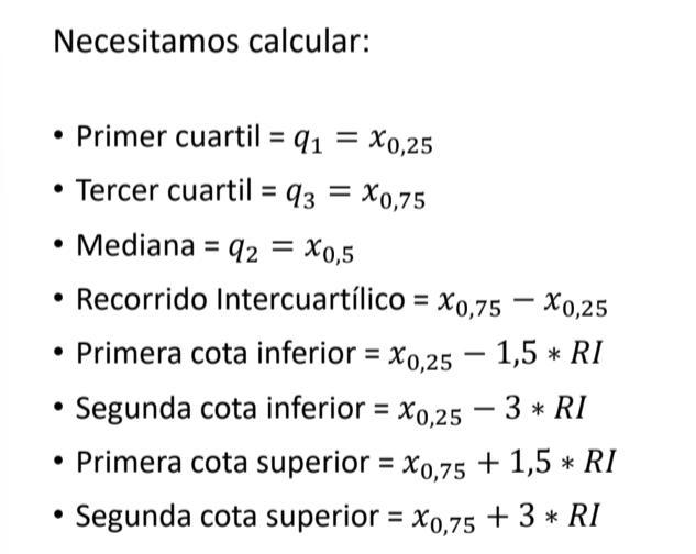 <p>Comparación de datos a través del diagrama de caja</p>