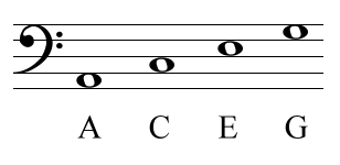 <p>All Cows Eat Grass (ACEG)</p>