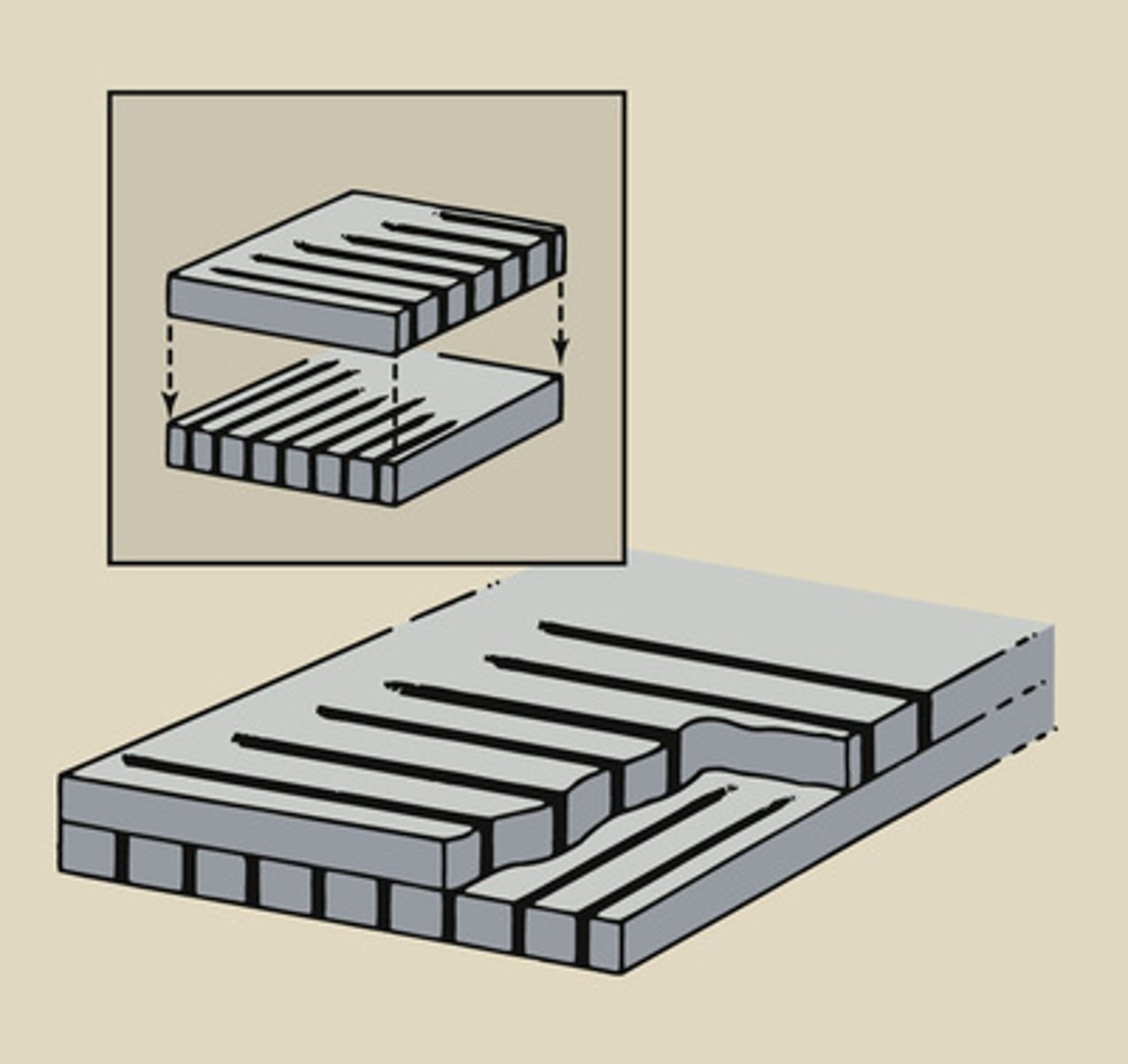 <p>-crosshatch pattern using 2 parallel grids</p><p>-used in specials</p>