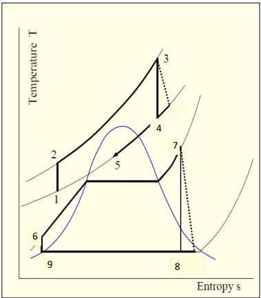 <p>What is this graph for?</p>