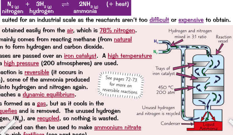 <ul><li><p>This reaction is well suited for industrial scale as reactants arent too difficult or expensive to obtain:</p></li></ul><ol><li><p>nitrogen is obtained easily from air which is 78% nitrogen</p></li><li><p>hydrogen mainly comes from reacting methane (from natural gas) w steam to form hydrogen &amp; carbon dioxide</p></li><li><p>reactant gases r passed over an iron catalyst. A high temp (450°) &amp; high pressure (200 atmospheres) r used</p></li><li><p>because reaction is reversible (occurs in both directions) some of ammonia produced converts back into hydrogen &amp; nitrogen again. It eventually reaches a dynamic equilibrium </p></li><li><p>ammonia is formed as gas but as it cools in the condenser it liquefies &amp; is removed. The unused hydrogen (H_2) &amp; nitrogen (N_2) r recycled so nothing is wasted</p></li><li><p>the ammonia produced can then be used to make ammonium nitrate - very nitrogen-rich fertiliser</p></li></ol>