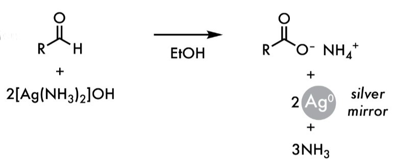 <ul><li><p>Silver mirror effect OR black precipitate</p></li><li><p><u>Positive</u>: Aldehydes</p></li><li><p><u>False Positives</u>: Sugars, Acyloins, Hydroxylamines, Substituted Phenols</p></li><li><p>Reagents: EtOH</p></li></ul><p></p>