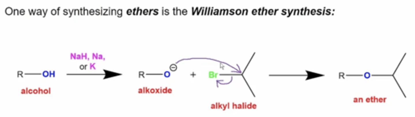 <p>-start with an alcohol and react it with these reagents to deprotonate the alcohol:</p><p>NaH, Na, or K</p><p>-react the deprotonated alcohol with an alkyl halide</p>