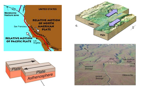 <p>A plate boundary is where two plates move in opposite directions and slide past each other. The most rare plate boundaries and our type of fault; San Andreas fault.</p>