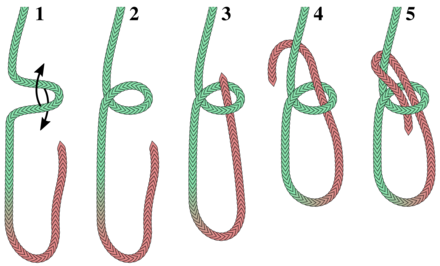 Purpose of bowline knot