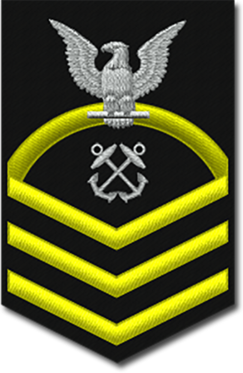 <p>Navy & Coast Guard: E-7</p>