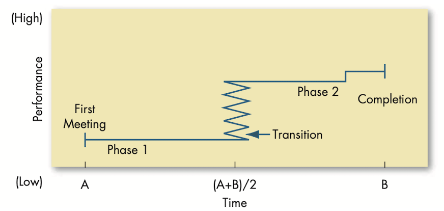 The punctuated-equilibrium model