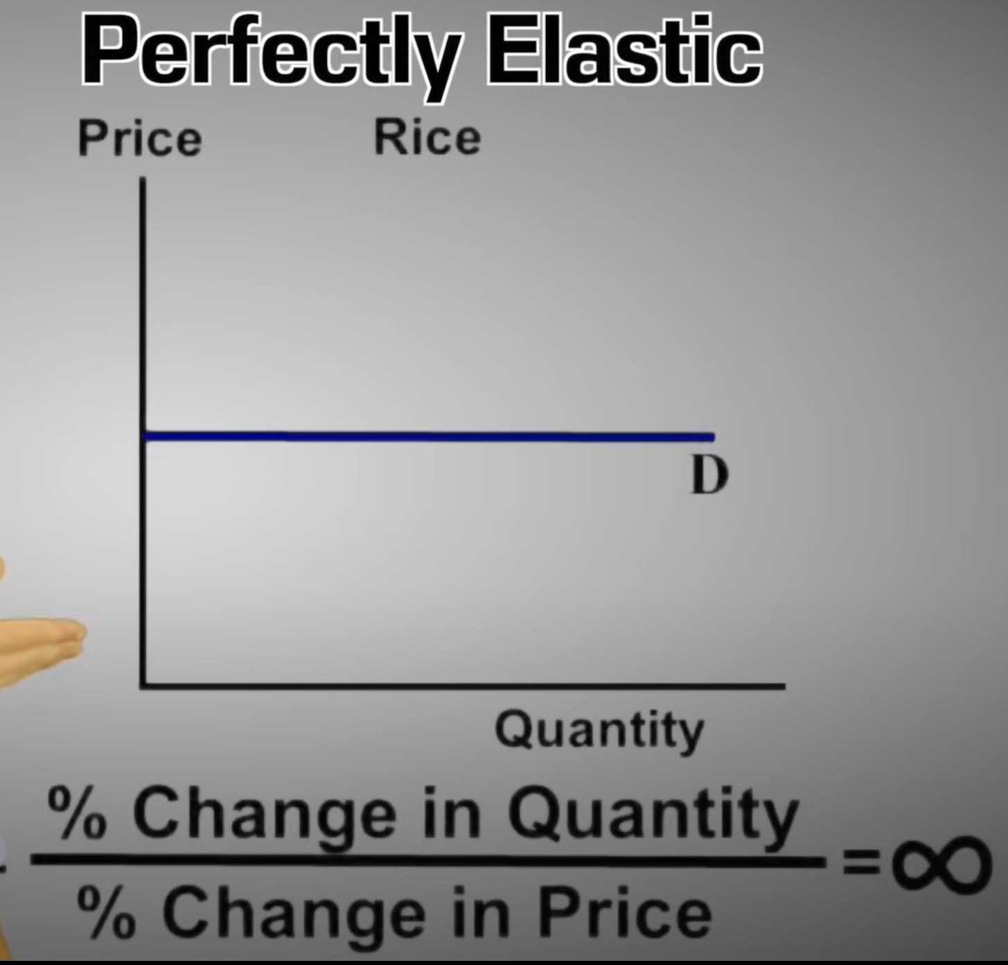 <p><span>a quantity demanded or supplied changes infinitely in response to even the smallest change in price</span></p>