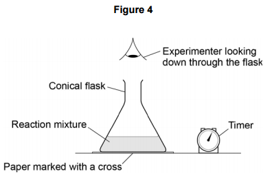 <p>Place a flask over a black mark on a piece of paper which can be seen through the solution. Watch the black mark disappear through the cloudy, yellow sulphur and time how long it takes to go.<br><br>The hotter the temperature, the faster the colour change from cloudy to yellow, increasing the rate of the reaction.</p>