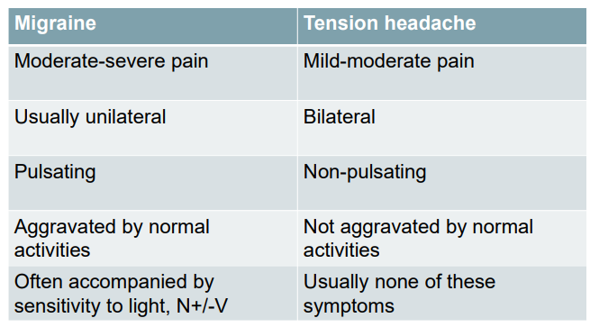 migraine vs tension