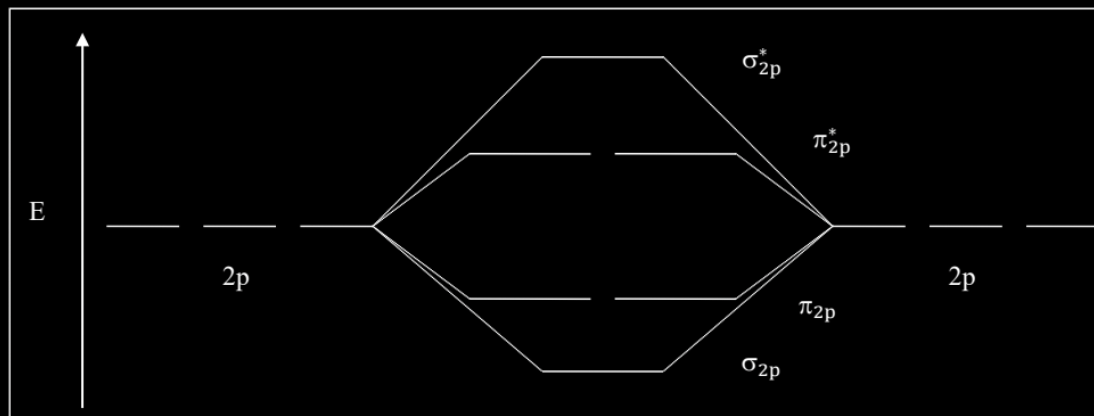 <p>The middle orbitals would have an orbital sequence of 1-2-2-1. (remember, sigmas have 1 orbital, and pi’s have 2)</p>
