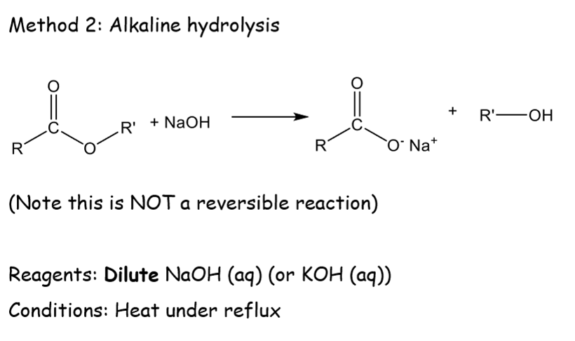 <p>ester + NaOH → carboxylate salt + alcohol (not reversible)</p>