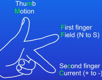 <ol><li><p>thu<strong>m</strong>b is motion (direction of force that moves wire)</p></li><li><p><strong>f</strong>irst finger is field</p></li><li><p>se<strong>c</strong>ond finger is current</p></li></ol>