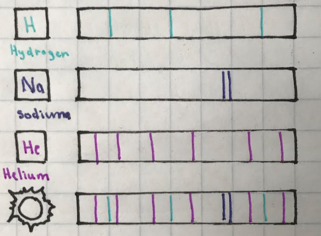<p>What does this diagram explain?</p>