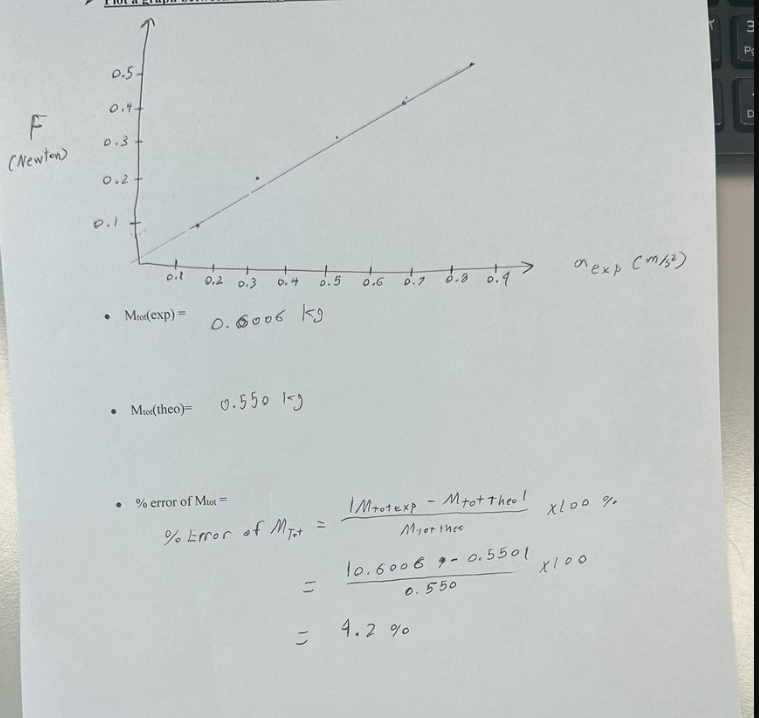 <p>how to get each?</p>