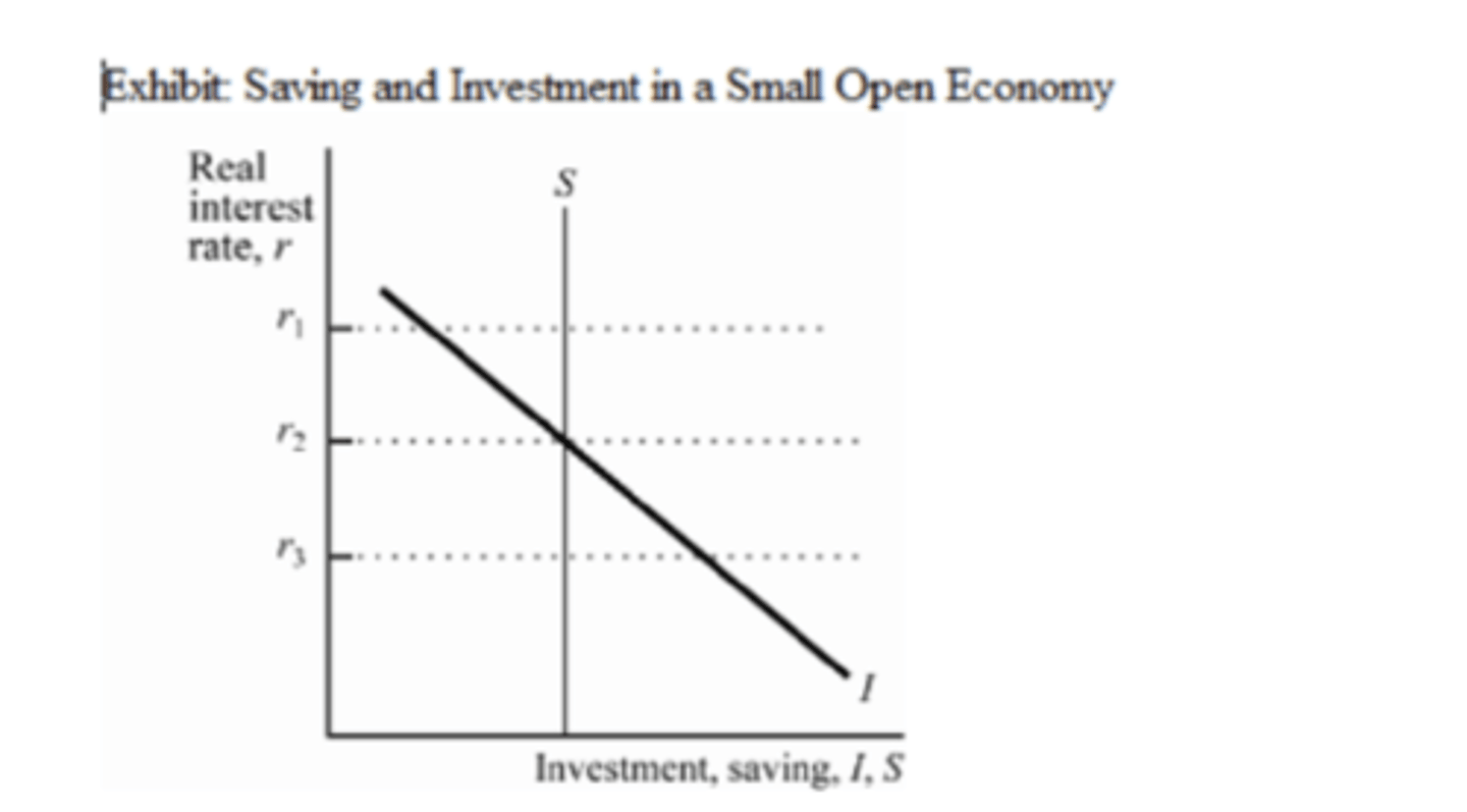 <p>2) A trade deficit</p>