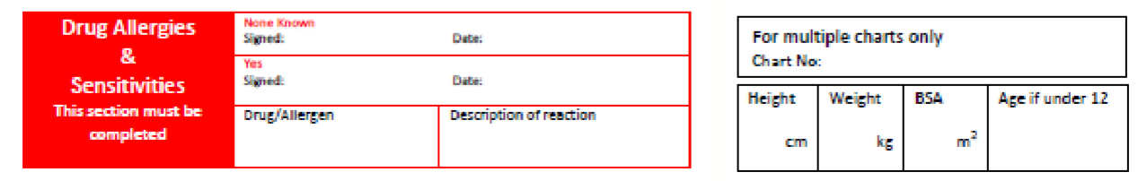 <p>Patient demographics - they must allow for the documentation of:</p><ul><li><p>Patient identifiable information</p></li><li><p>The allergy status of the patient</p></li><li><p>Patient information to inform the calculation of doses (height, weight, BSA)</p></li></ul><p>Content - paper-based or electronic</p><p>Must allow for the instruction of:</p><ul><li><p>Regular medicines</p></li><li><p>Variable regimens</p></li><li><p>Single, one-off doses</p></li><li><p>When required medicines</p></li><li><p>Infusions</p></li></ul><p>And</p><ul><li><p>What is to be given? drug name, form)</p></li><li><p>Why? (indication)</p></li><li><p>When? (date and time)</p></li><li><p>How? (route)</p></li><li><p>How often? (frequency)</p></li><li><p>Until when? (for a week, or to continue long-term?)</p></li></ul><p></p>