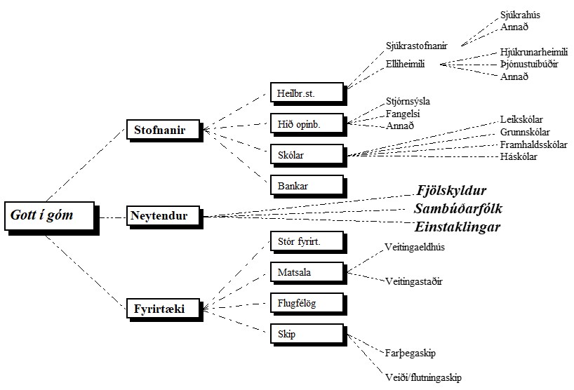 Eftir hvaða breytum skal hluta markaðinn? 