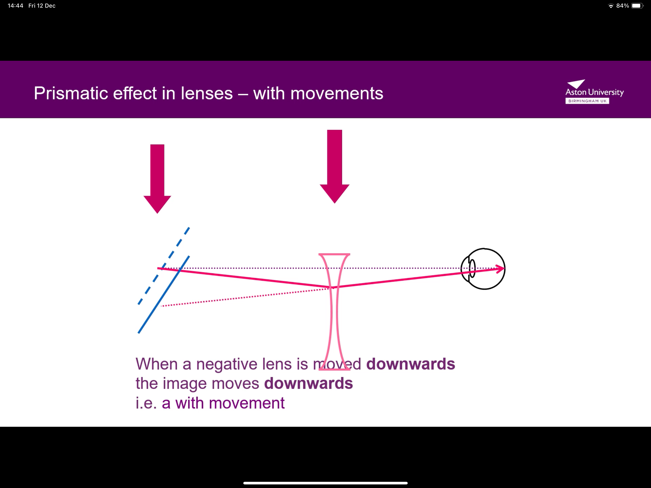 <p>As you move the lens downwards, direction of light appears to look downwards, making the image go down, causing a with movement</p>