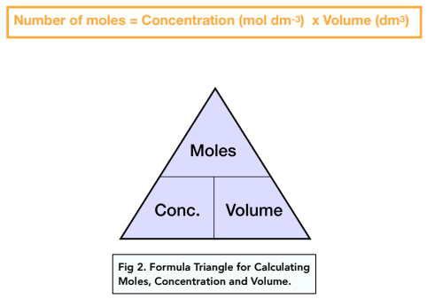 concentration x volume = no. of moles