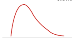 <p>Positive or Negative </p>