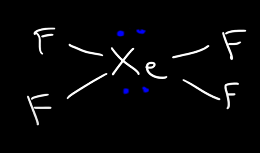 <p>Square Planar.</p><p>Electron Domain (bonds): 6.</p><p>Lone Pairs: 2.</p><p>Bond Angle: 180 &amp; 90.</p><p>Nonpolar.</p><p>sp3d2. </p>