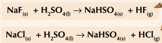 <ul><li><p>white steamy fumes of HF/HCl gas are evolved</p></li><li><p>no redox reactions occur only acid-base reactions</p></li><li><p>fluoride and chloride have low reducing power and are not strong enough reducing agents to reduce the S in H<sub>2</sub>SO<sub>4</sub></p></li><li><p>oxidation states of halide and sulfur stay the same</p></li></ul><p></p>