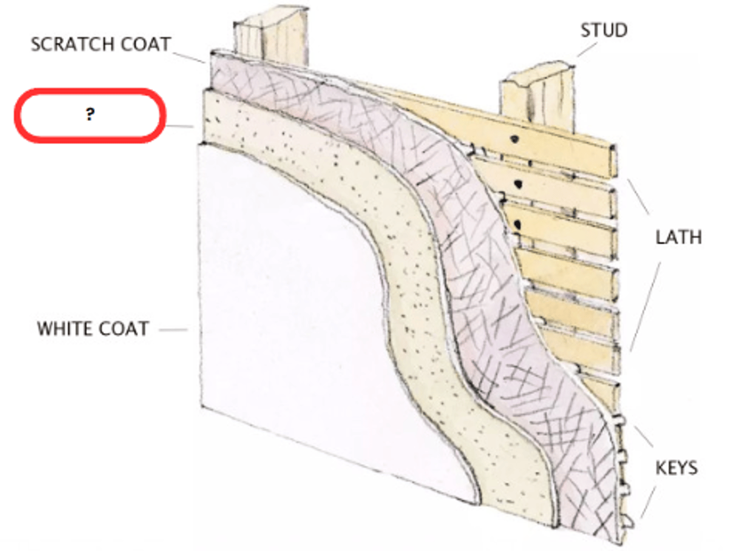 <p>BROWN COAT</p><p>the first rough coat of plaster applied as a base coat over lath or masonry</p>