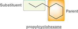 <ol><li><p>The ring is generally treated as the parent</p></li><li><p>Ex: </p></li></ol><p></p>