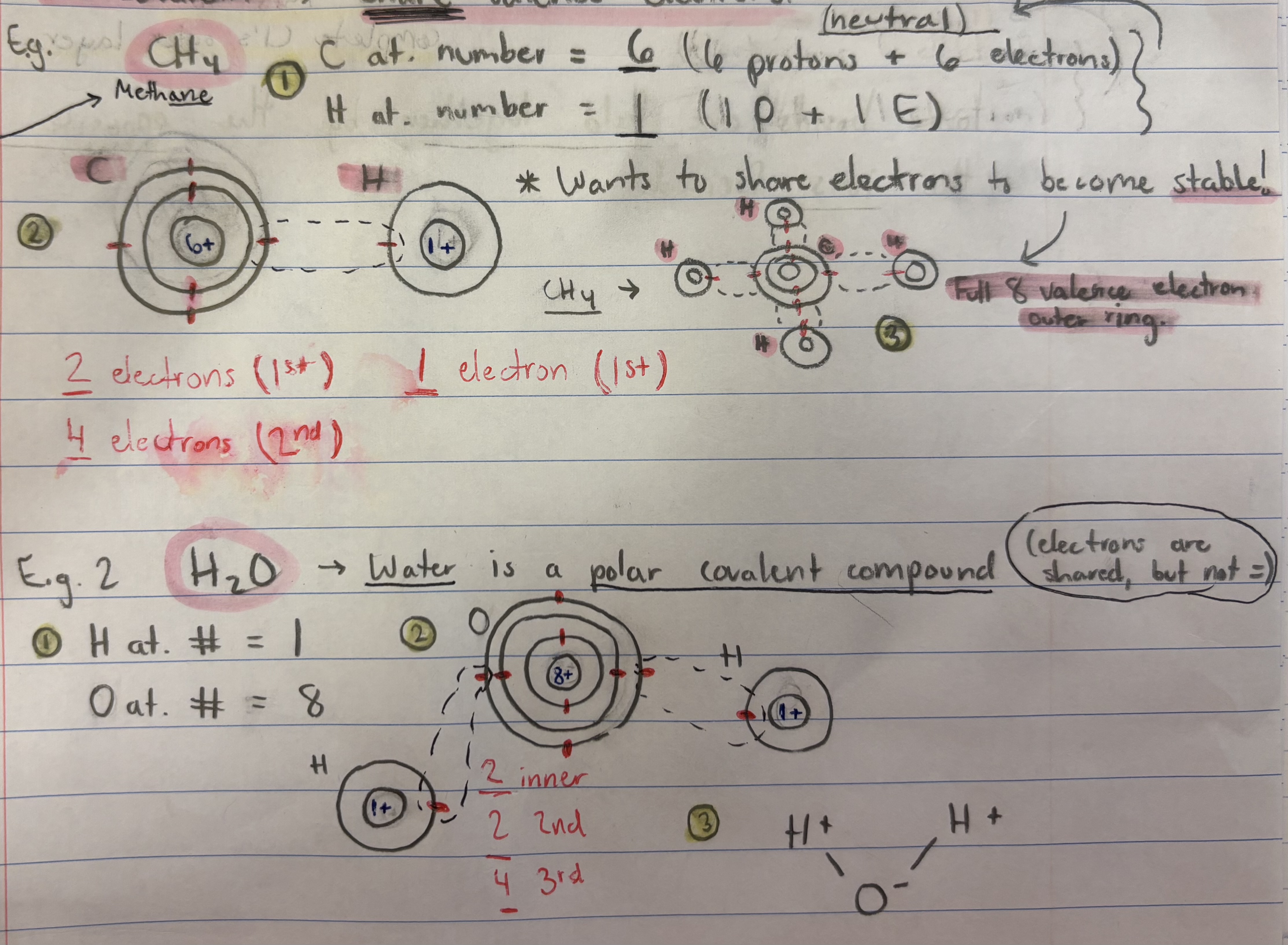 <p>Process for determining<strong> electron count</strong> in covalently bonded elements:</p>