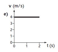 <p>What does the graph show?</p>