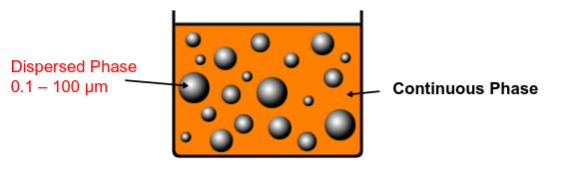 <p>• Phase that is presented as a fine droplet is called the dispersed phase or internal phase.</p><p>• The phase in which the dispersed phase is suspended in is called the continuous phase or external phase</p>